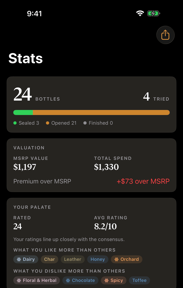 The Stats view: 24 bottles, collection valuation, and a palate profile